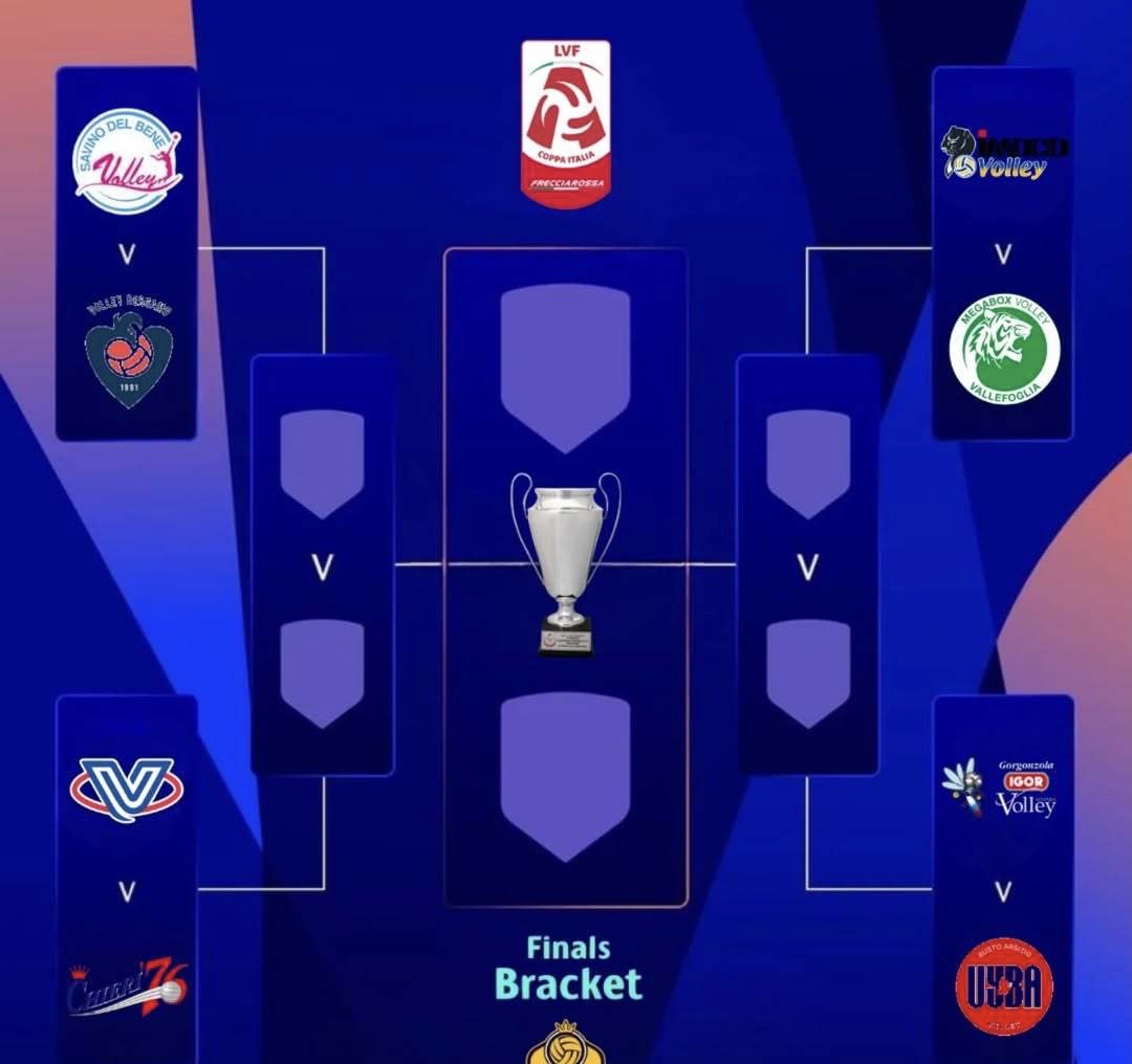 意大利女队以优异表现晋级排名