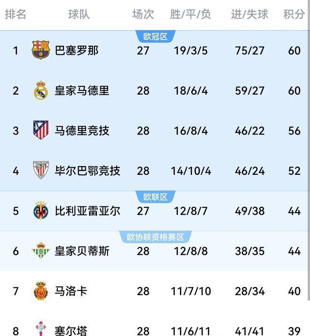 莱加内斯排名攀升，望冲击欧战的简单介绍