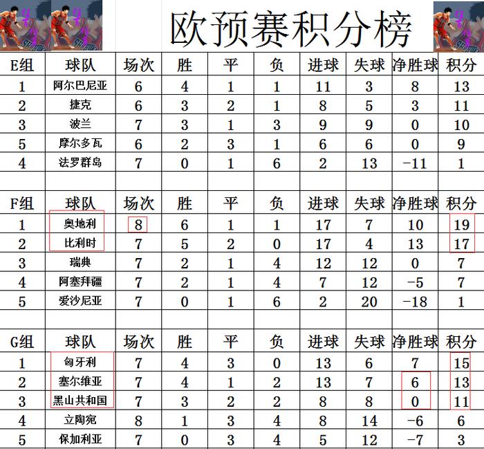 半岛体育网页版登录入口-关于葡萄牙国家队轻取对手，欧预赛成绩遥遥领先的信息