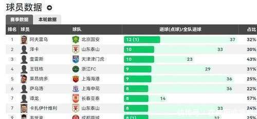 恒大外援梅开二度，帮助球队继续领跑中超积分榜的简单介绍