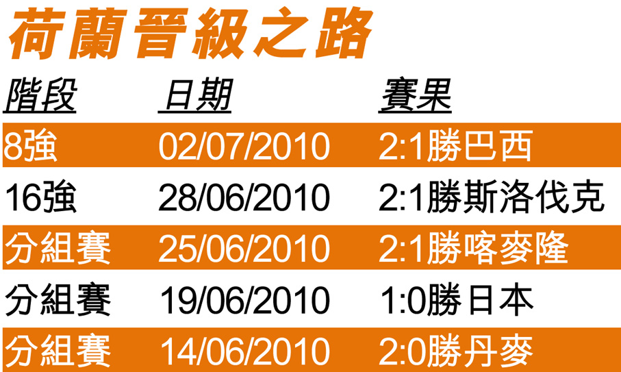 荷兰成功逆转，晋级之路再添一步的简单介绍