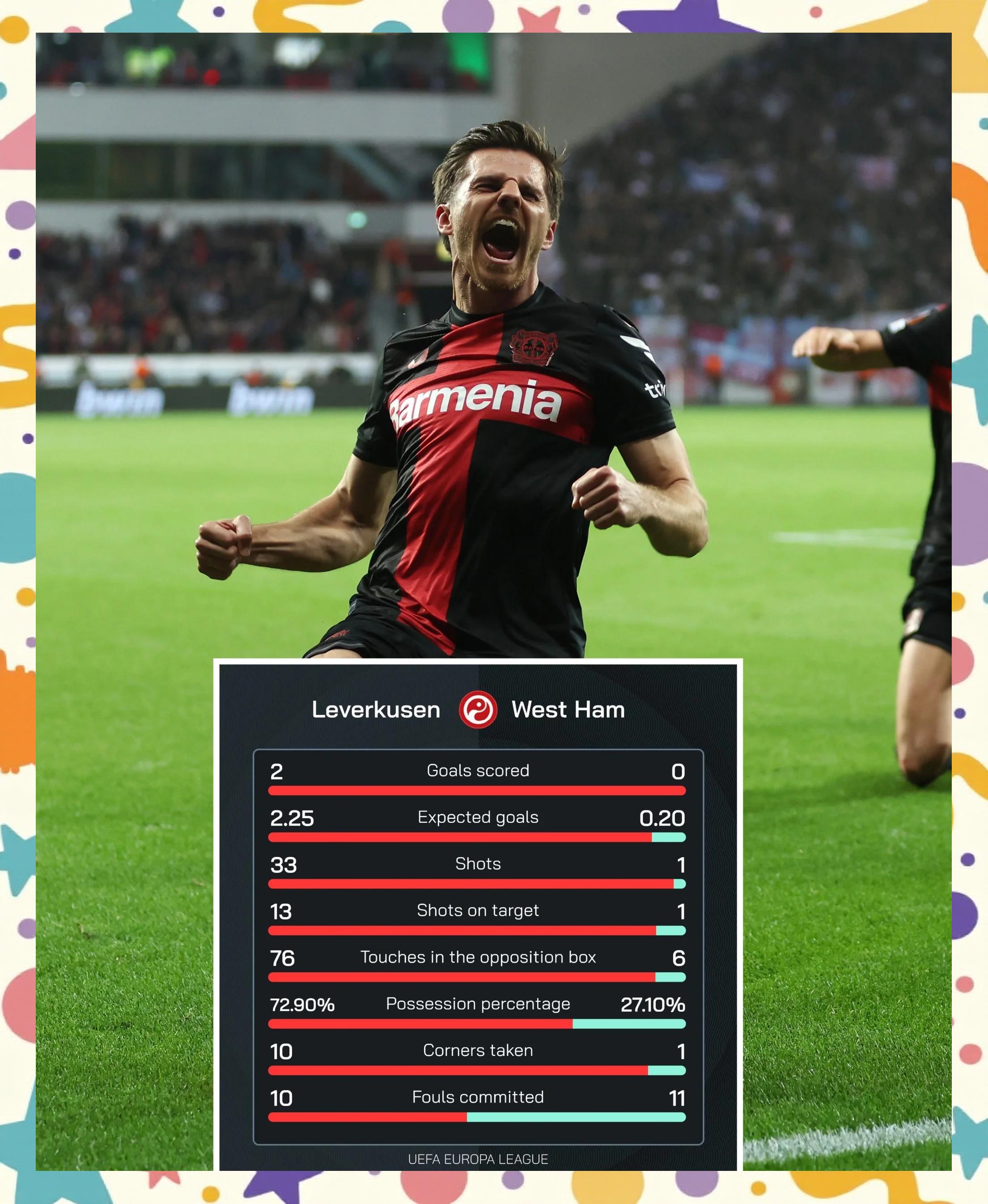 包含勒沃库森豪取胜利！多特蒙德无力回天败下阵来的词条