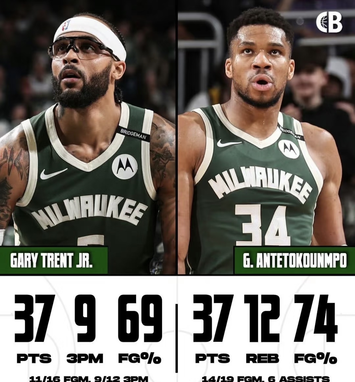 雄鹿表现抢眼，领先对手获得连胜